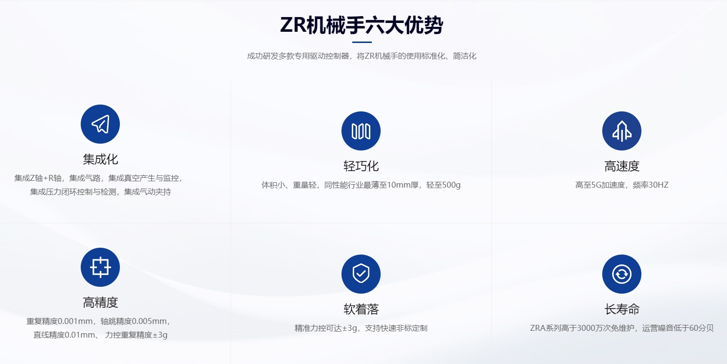 速程精密：創(chuàng)新ZR軸技術，開啟自動化新篇章