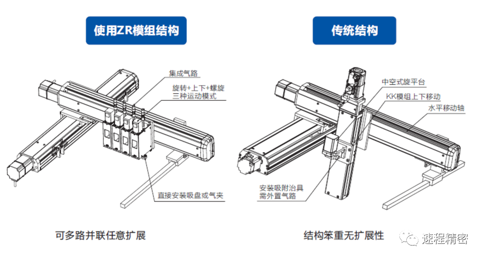 揭秘速程精密ZR軸技術(shù)，智能制造新利器曝光